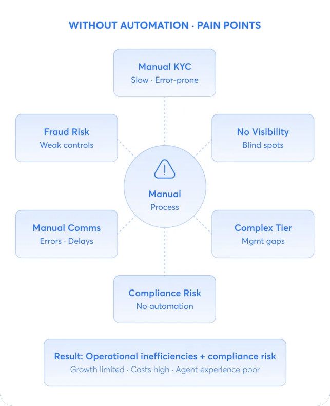 VayuPay - Money Transfer Software and App