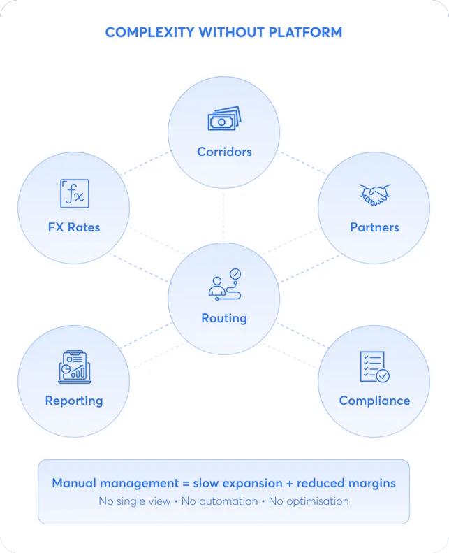 VayuPay - Money Transfer Software and App