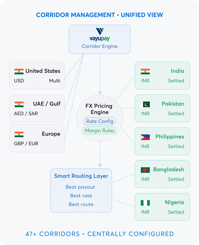VayuPay - Money Transfer Software and App